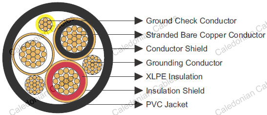 Type MP-GC Three-Conductor Mine Power Feeder Cable, PVC Jacket, 15kV